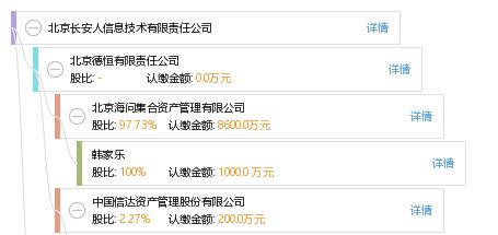 北京长安人信息技术有限责任公司企业综合信息概览