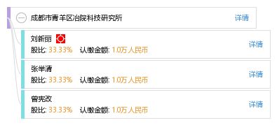 成都市青羊区冶院科技研究所工商信用报告及业务概览